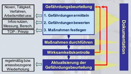 elektromagnetische Felder